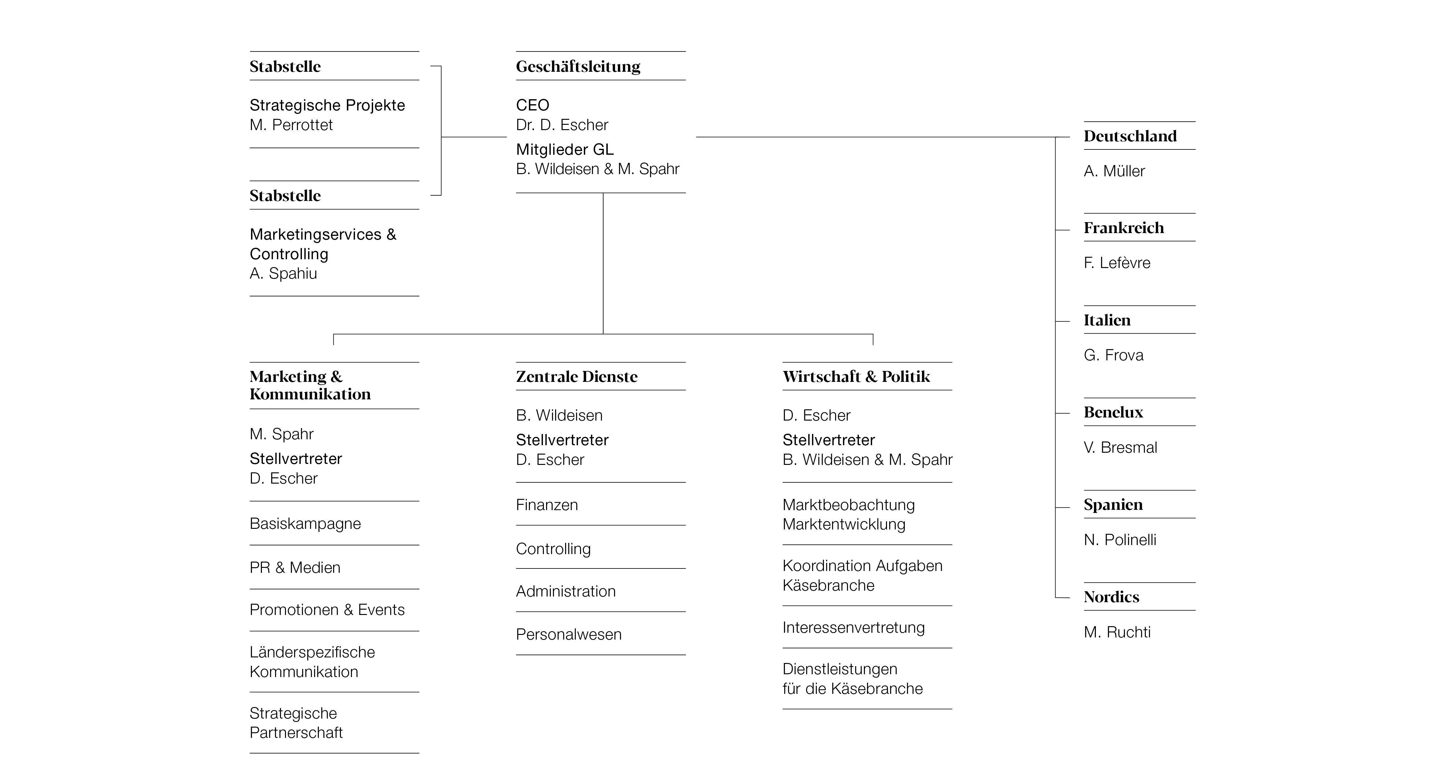 DEF_Organigramm_SCM_2022_DE.jpg