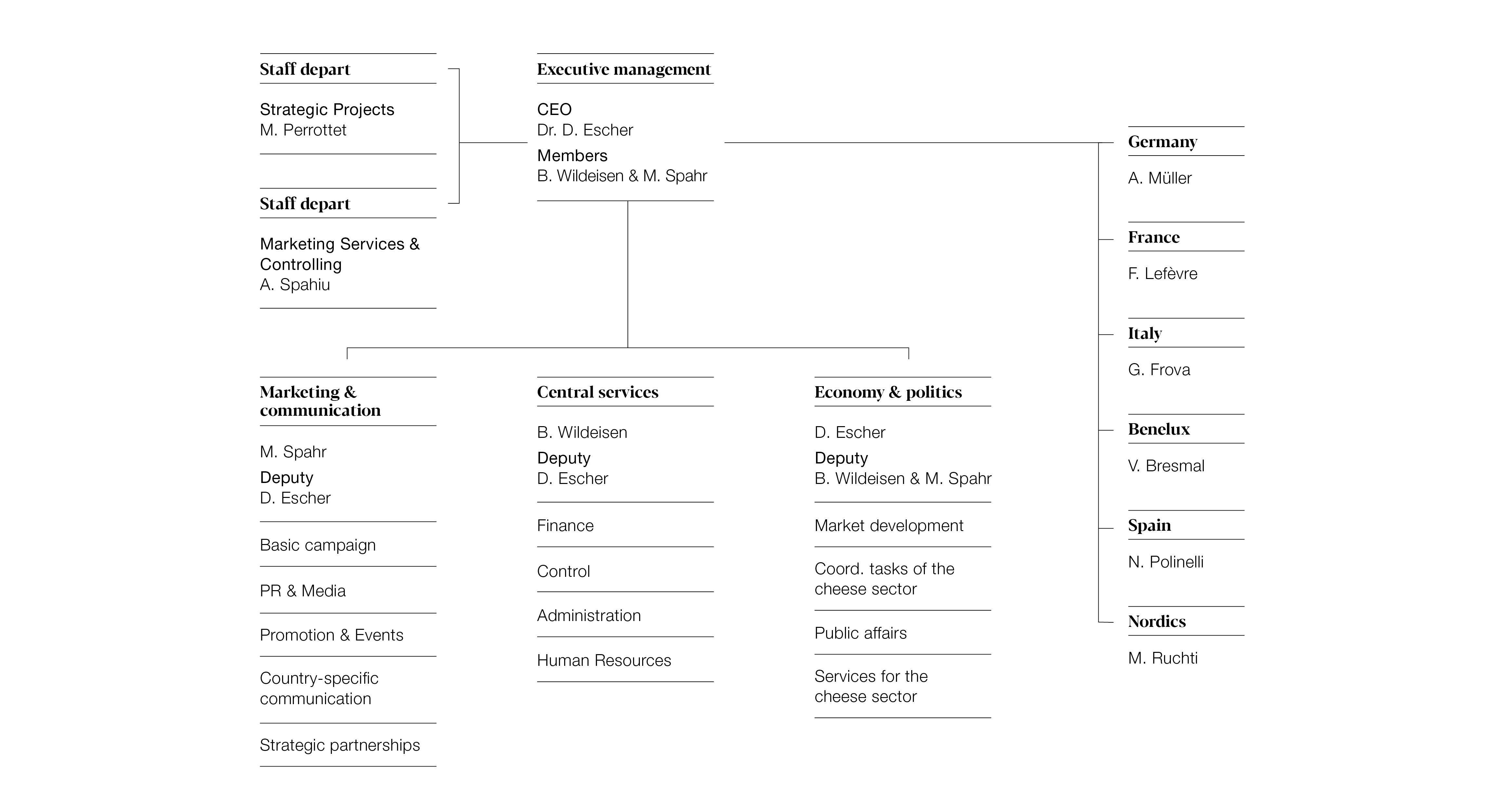 DEF_Organigramm_SCM_2022_EN.jpg