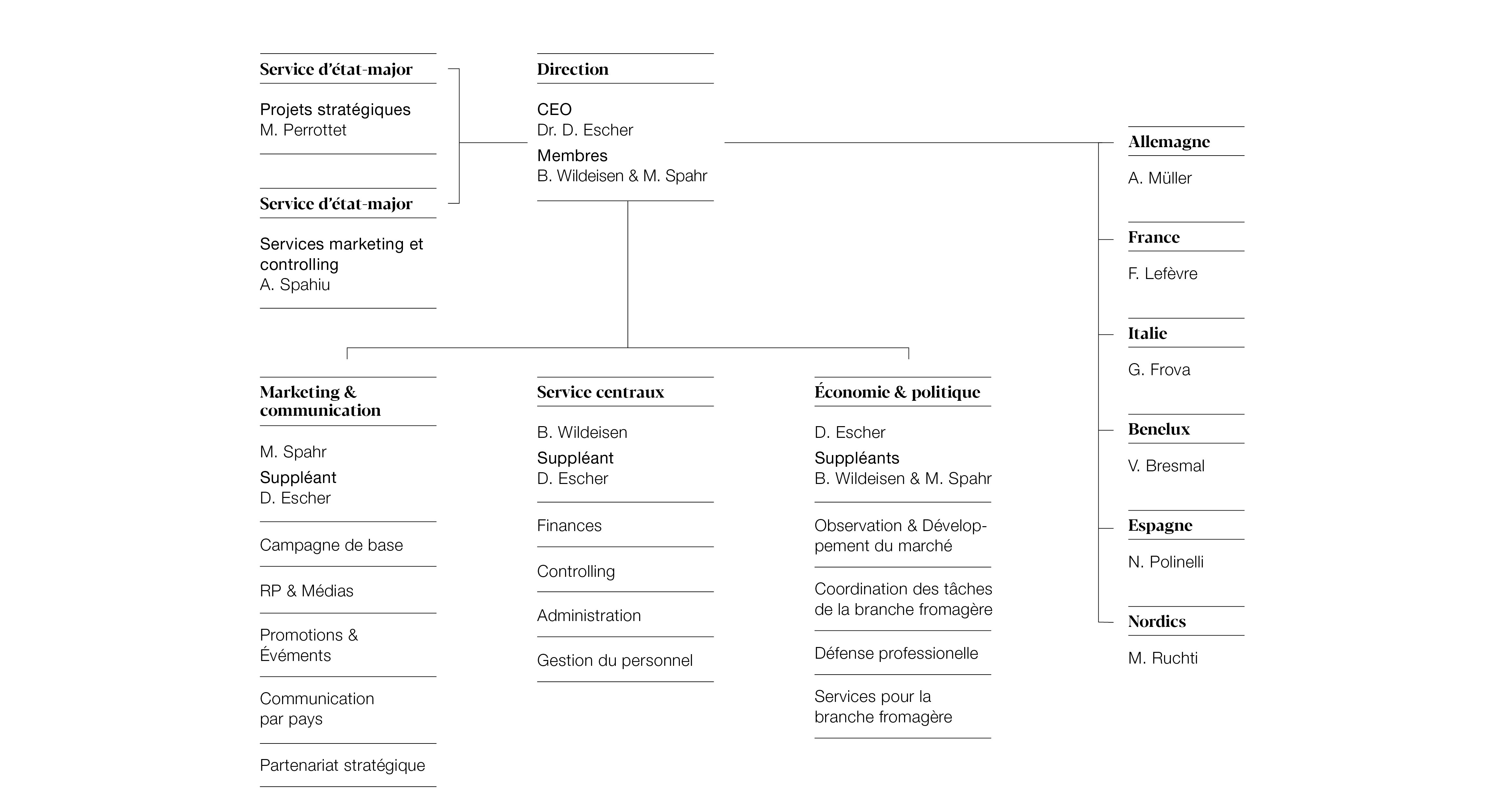 DEF_Organigramm_SCM_2022_FR.jpg